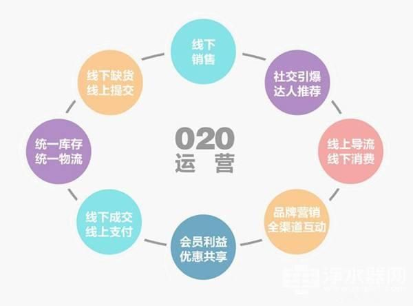 急求一个空气净化器微信运营 方案?