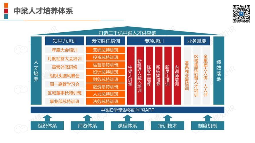 教育培训行业如何运营和管理?