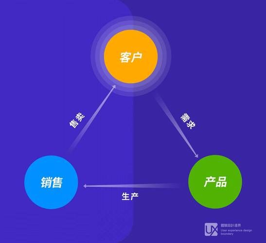 saas新产品推广实战攻略