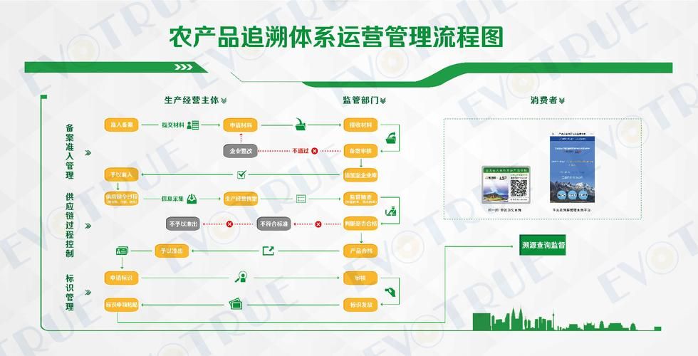 食品安全追溯系统意义,如何搭建食品溯源系统