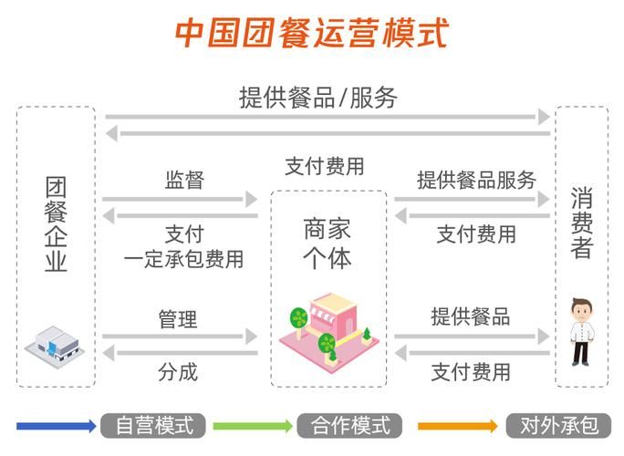 餐饮企业运营是什么意思