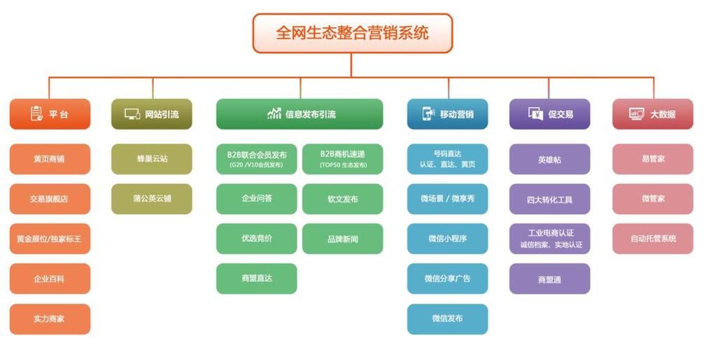 襄阳网站SEO优化：提升排名，提高流量，实现业务增长