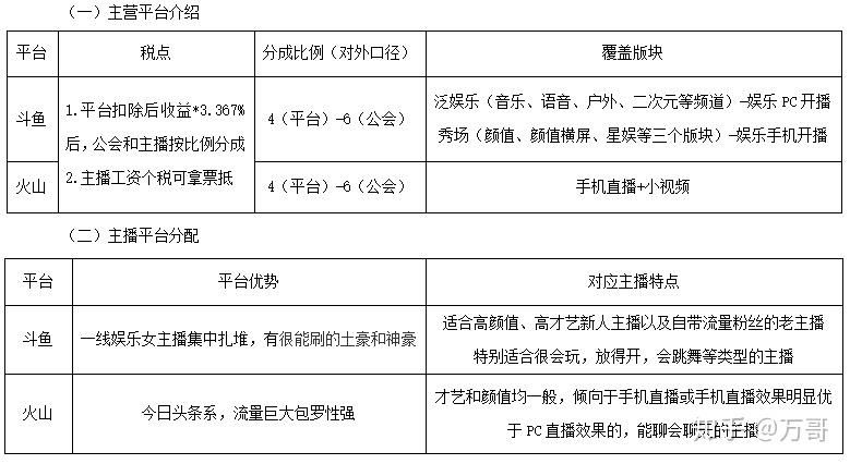 「干货分享」短视频直播运营执行SOP合集