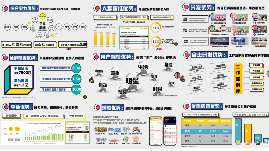 如何做好精准广告投放?