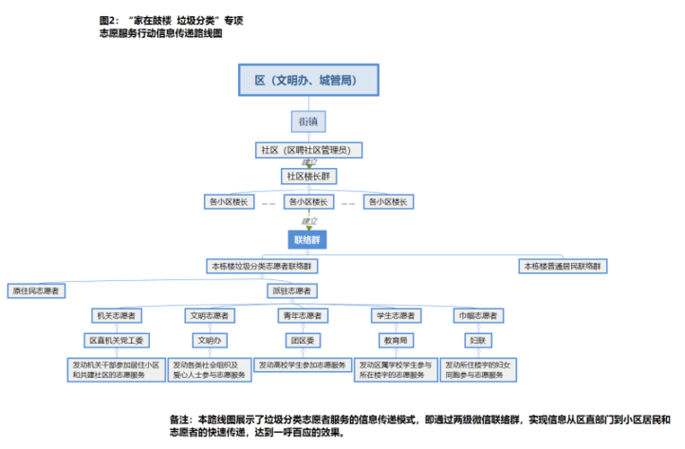 如何做好企业的志愿者活动管理?