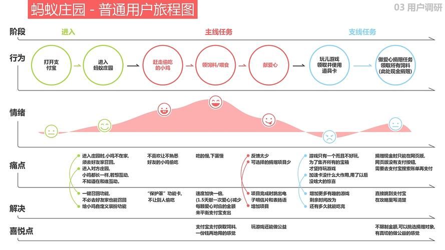 为什么社交APP的用户体验这么差?