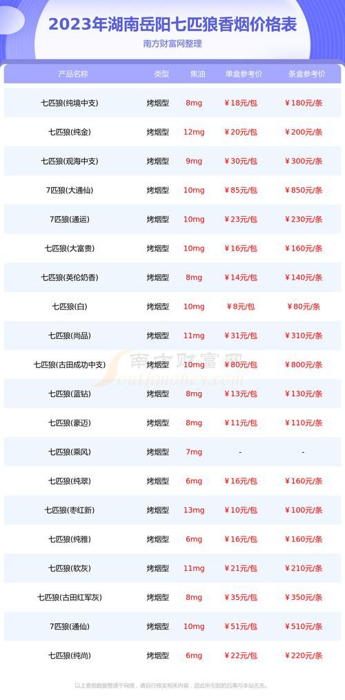 建站费用大揭秘：从入门到精通的费用概览