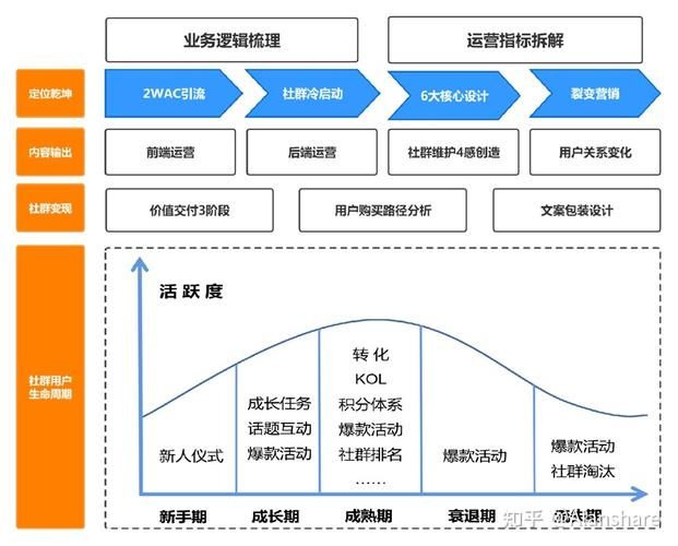 社群运营有哪些裂变模型?