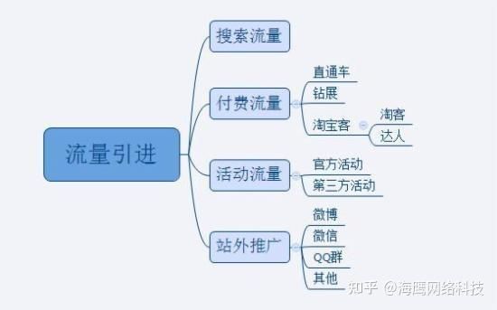 淘宝卖家该如何建立自己的社群营销?