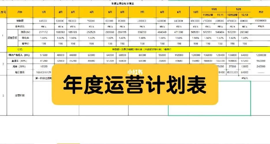 什么是用户体系?构建用户体系是用户运营的首要目标