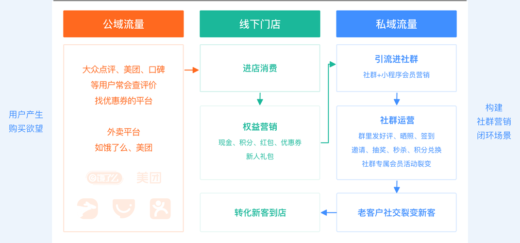 你怎么看待社群和会员制营销,有发展前景吗?