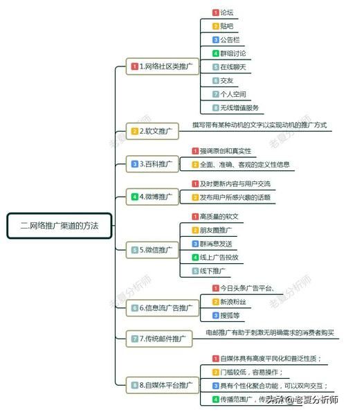 网络推广的五大策略：让你的品牌在网络世界中脱颖而出！