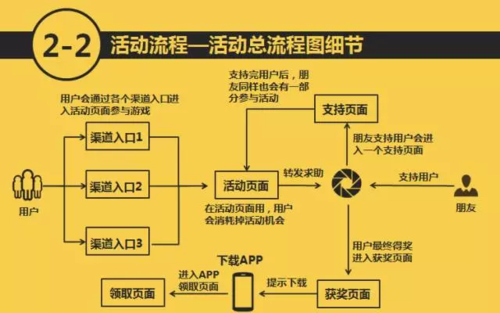 餐饮商家通过哪些方法宣传店内活动