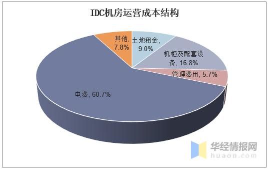 企业如何节省运营成本?