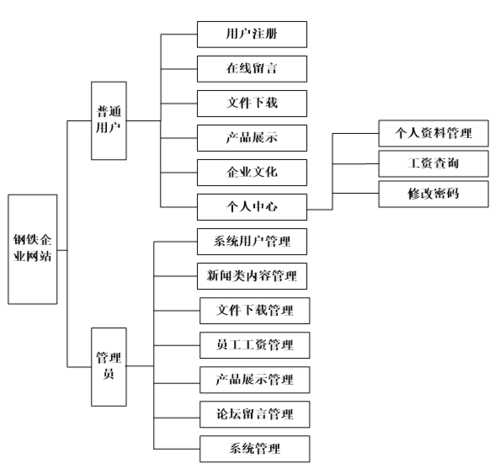 塑造品牌形象，提升业务效率——企业网站的基本功能解析