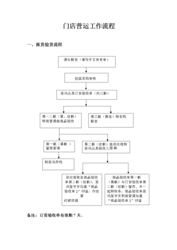 网上开店的流程:开网店怎么运营?店铺运营步骤在这里