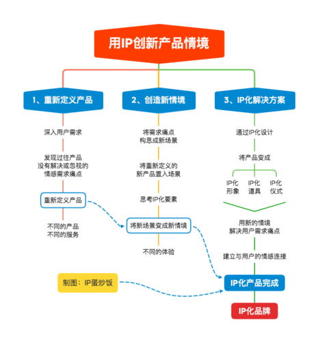 机场ipc是什么意思啊?