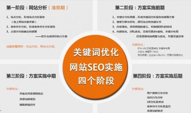 SEO常见优化技术：提升网站排名与用户体验的秘诀