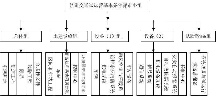 正常地铁载客运行过程中旅行速度什么技术速度