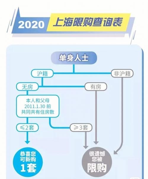 刚颁发的京版限购令十五条的具体内容是什么?