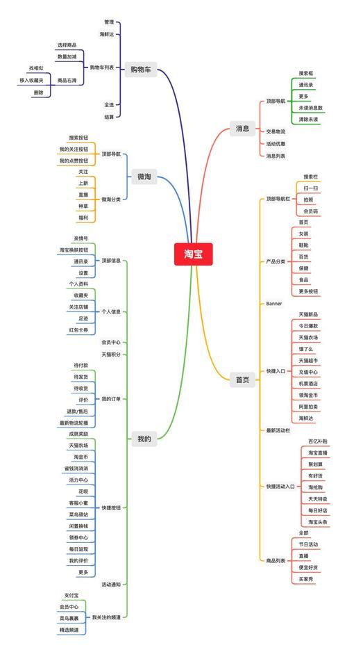 淘宝的电子商务运营模式是什么?