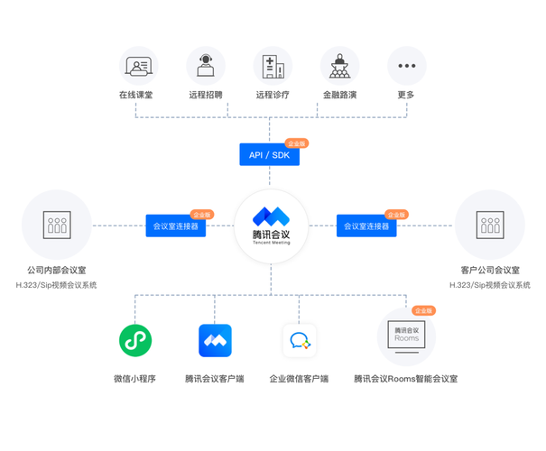 腾讯会议属于电商平台吗?