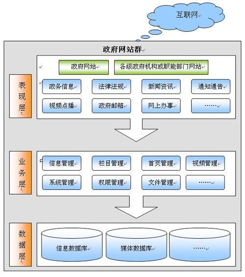 网站建设与管理的职责：构建数字世界的桥梁