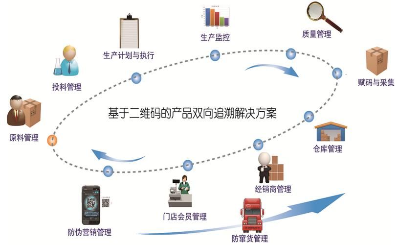 食品生产经营者应当依照食品安全法的规定建立什么保证食品可追溯