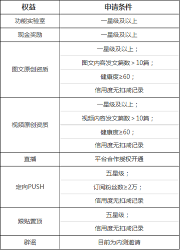 网易号运营技巧:如何提高视频推荐量?