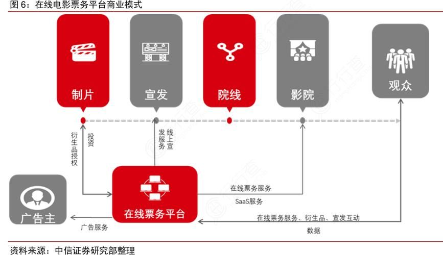 春节旅游:如何用小众APP提升体验,告别商业攻略?