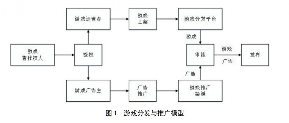 短视频运营有哪些技巧?