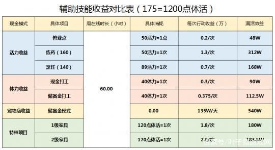 梦幻基础运营资金要补满吗