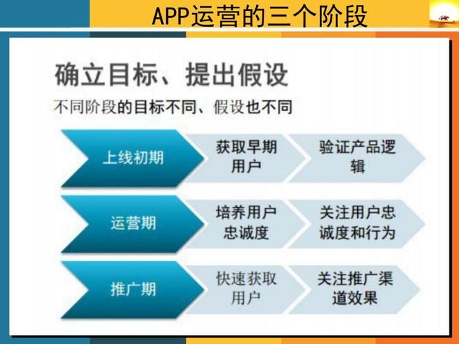 国内App推广终极37个方法