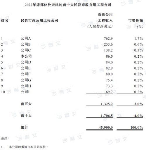 天津网站建设公司排名：全面解析优质服务商