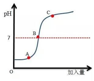 污水处理公司的管理运营有哪些内容