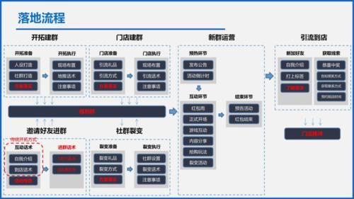 社区运营和电商运营的区别是什么