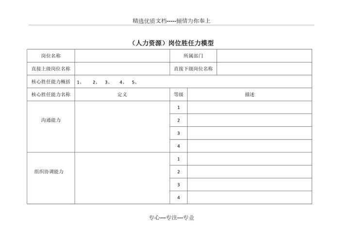 什么是胜任力素质模型(胜任特征模型)