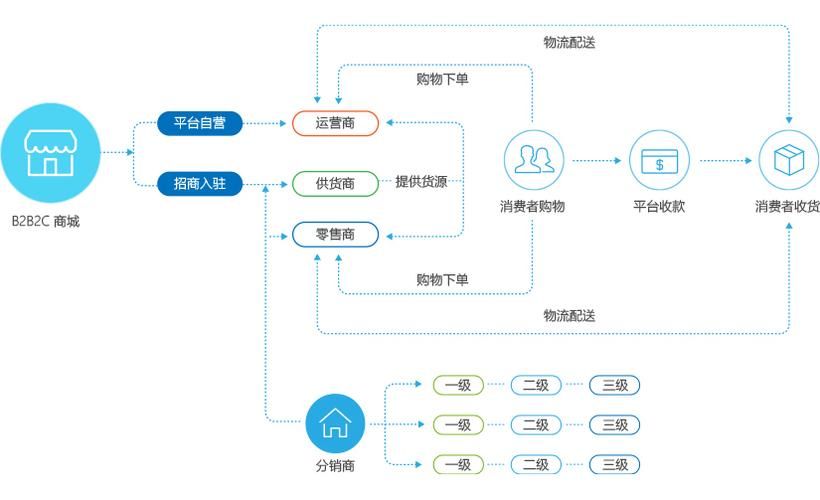 商城系统平台：打造您的专属在线购物体验