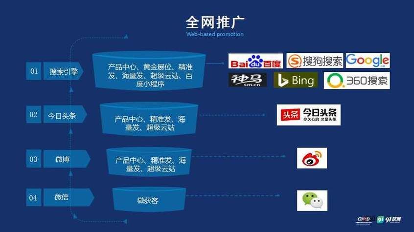 北京网站优化：提升网站排名与用户体验的秘诀