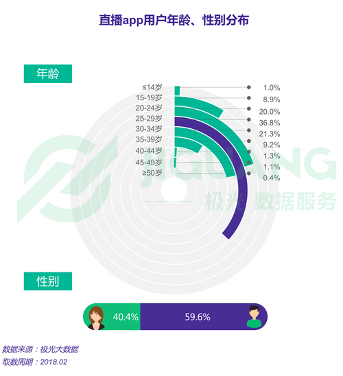 如何匹配直播间的用户画像