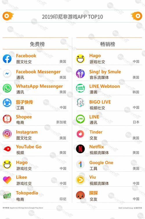 电商早报:快手年底正在裁员?Shopee成全球第一电商App