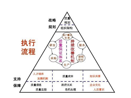 顺丰速运质量管理专员有夜班吗