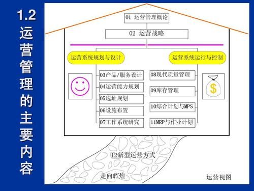 如何理解运营视图中两个支柱的重要作用