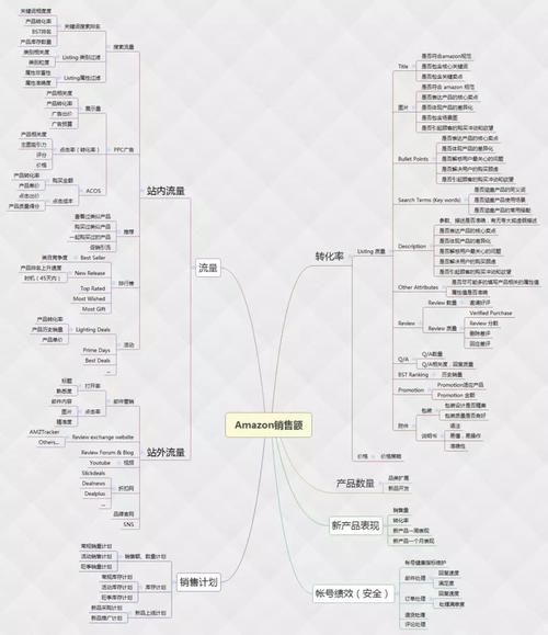 亚马逊运营是做什么工作的?