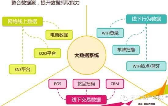 大数据技术应用就业方向及前景