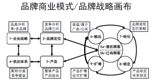 酣客君丰酒业的品牌圈层营销是怎么进行的?