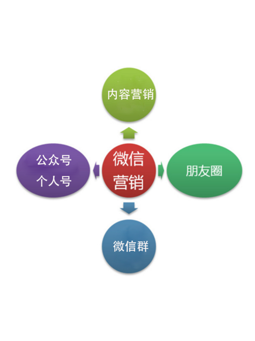 微信营销软件：打造高效、智能的微信营销利器