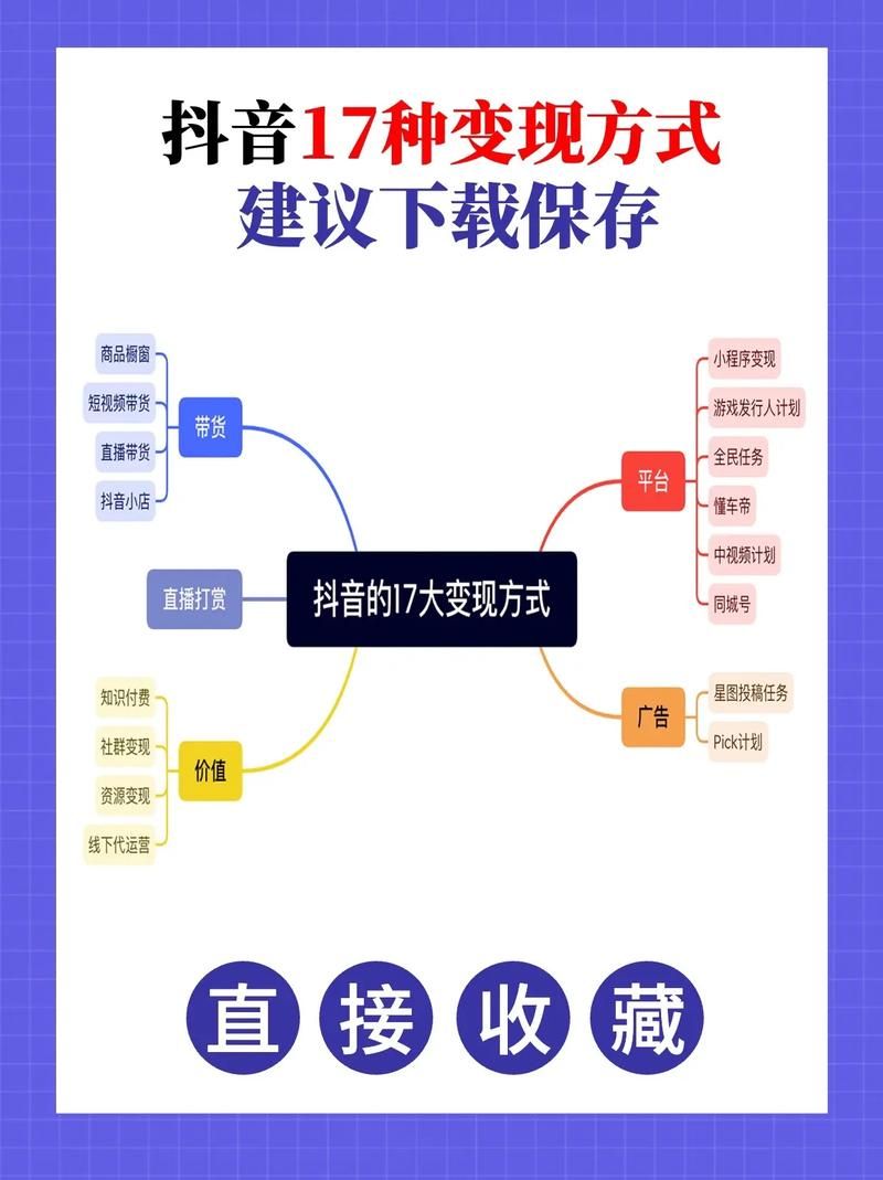 做地推app拉新推广怎么赚钱月入10万?拉新行业6种赚钱玩法...