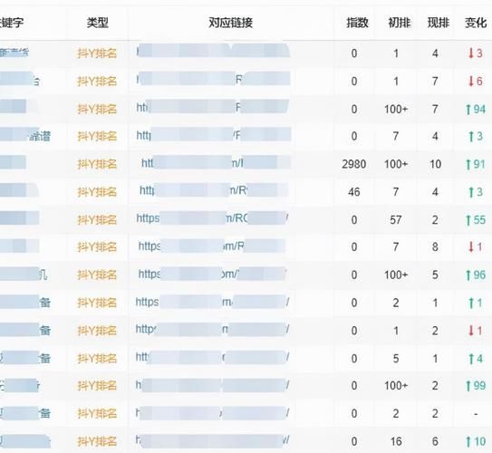 宁波SEO快速排名：从关键词选择到内容优化，掌握提升排名的方法