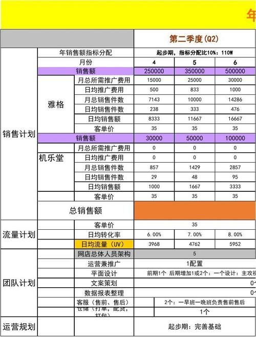 手表店运营中都会遇到那些问题